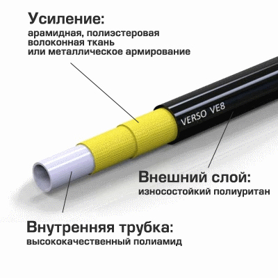 Термопластиковые рукава Verso