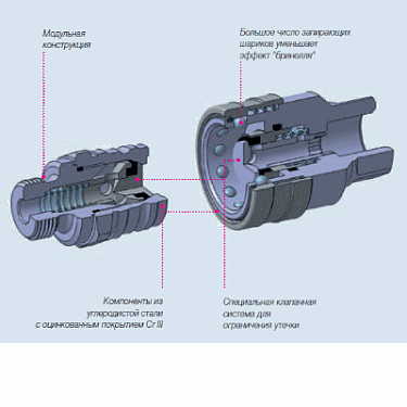 IFR BSP Серия IFR IFR BSP фото